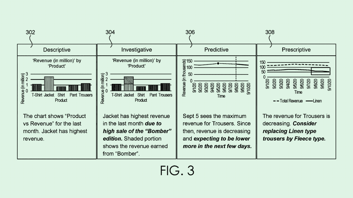 Adobe AI Patent Could Take the Work Out of Data Visualization